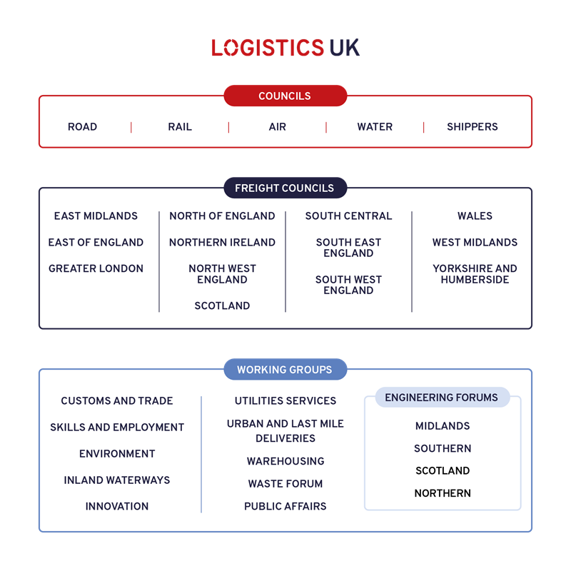 000698-Logistics-UK-Structure-1.png