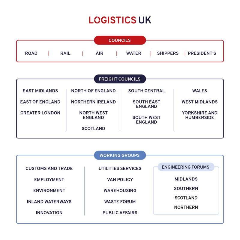 000698-Logistics-UK-Structure.jpg