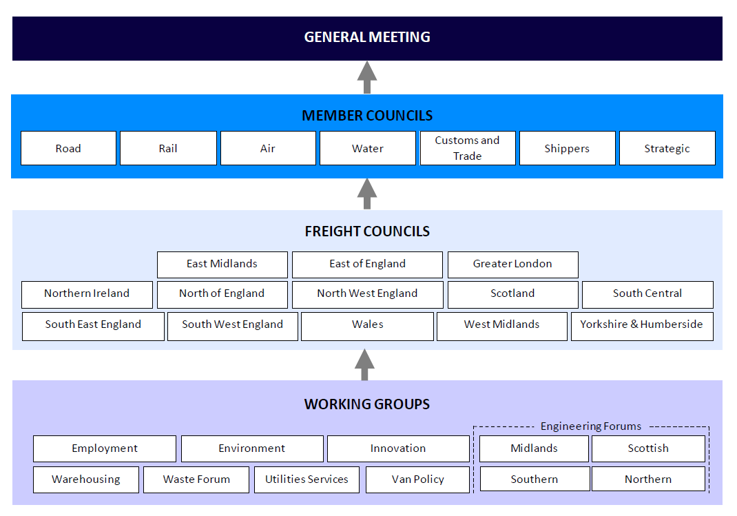 Council-Structure.PNG