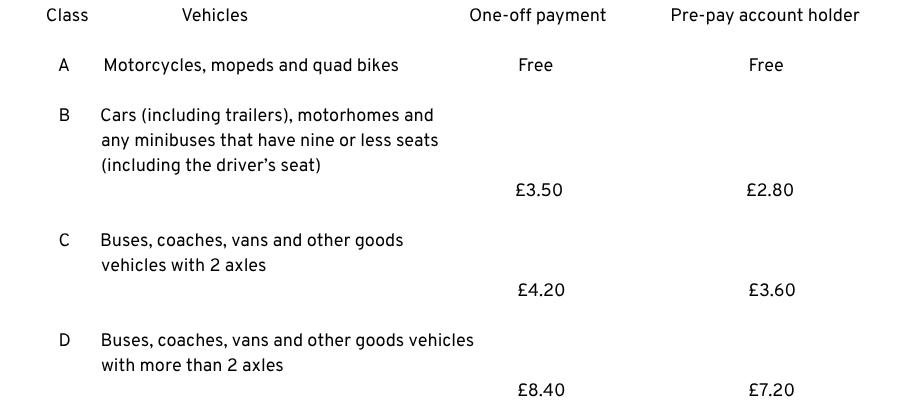Dartford-Crossing-prices-900x400-1.png Dartford-Crossing-prices-900x400-1.png