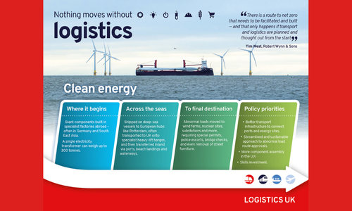 Nothing Moves Without Logistics, including clean energy  