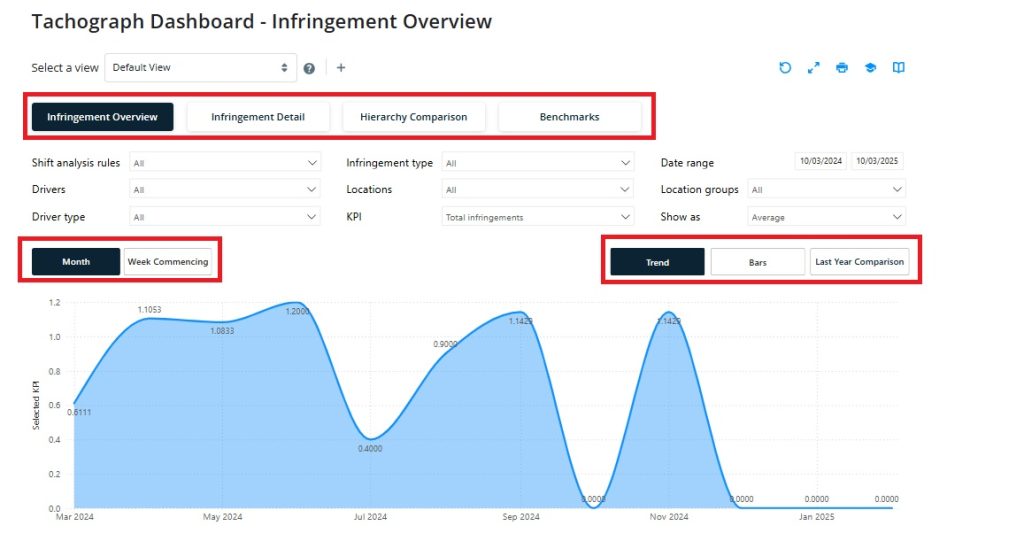 Driver Dashboard Changes 2025